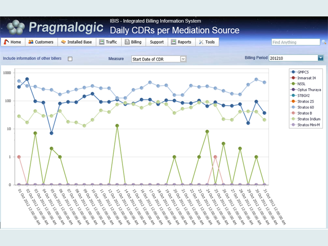 Mediation Statistics