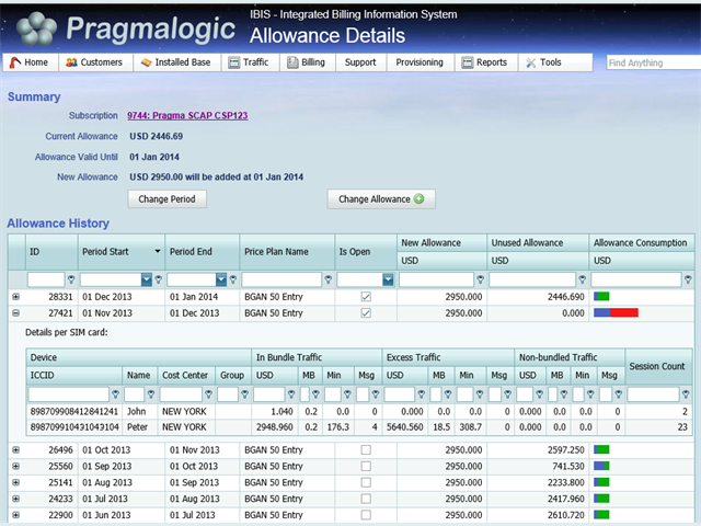 Analyze SCAP Allowance