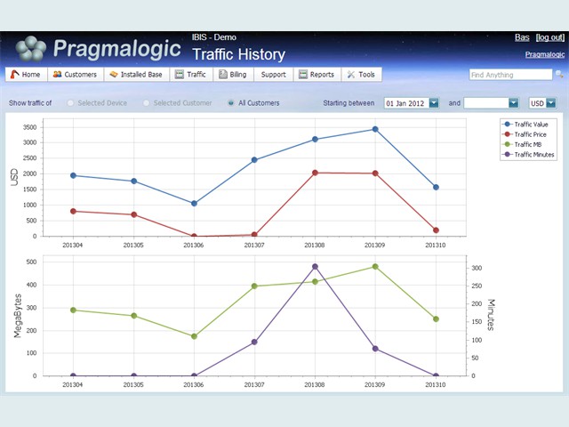 Traffic History