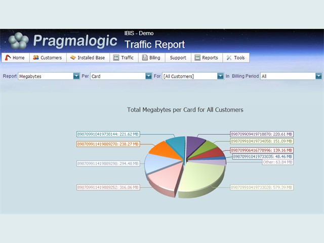 Traffic Report