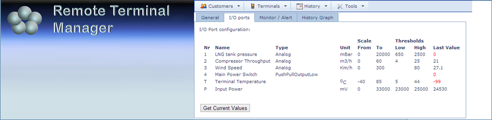 SCADA in one go