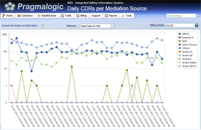 Mediationstats